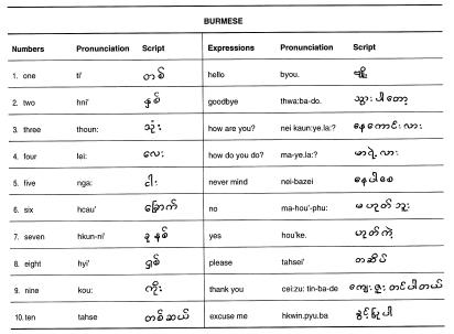 burmese language phrases